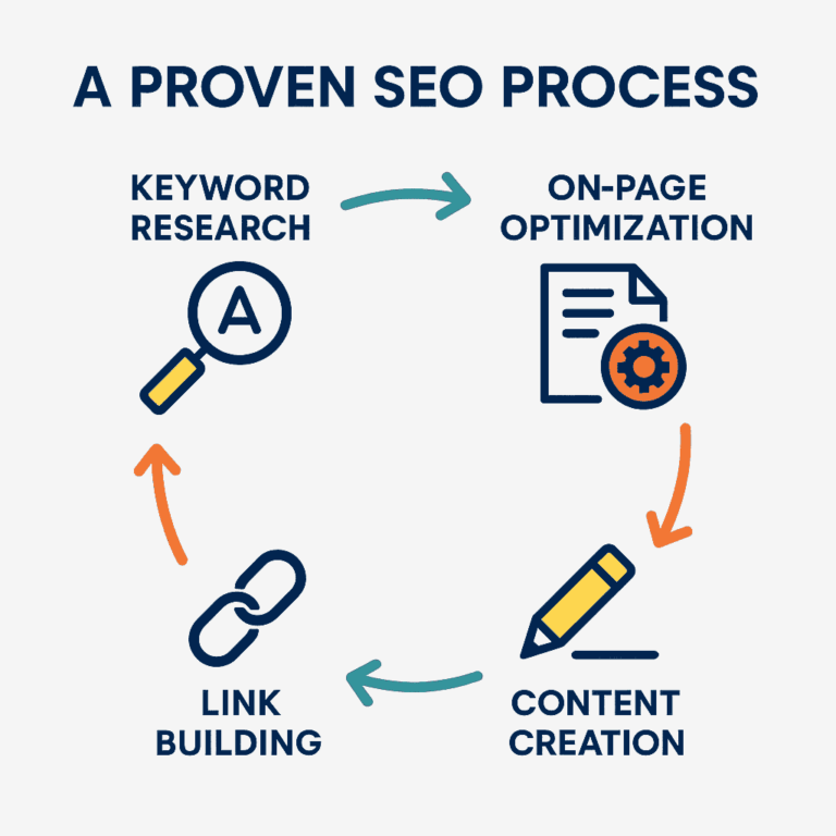 Best Freelancer Website in Hyderabad